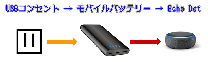 EchoDot_connect1 - でじねこ本舗 接続概念図